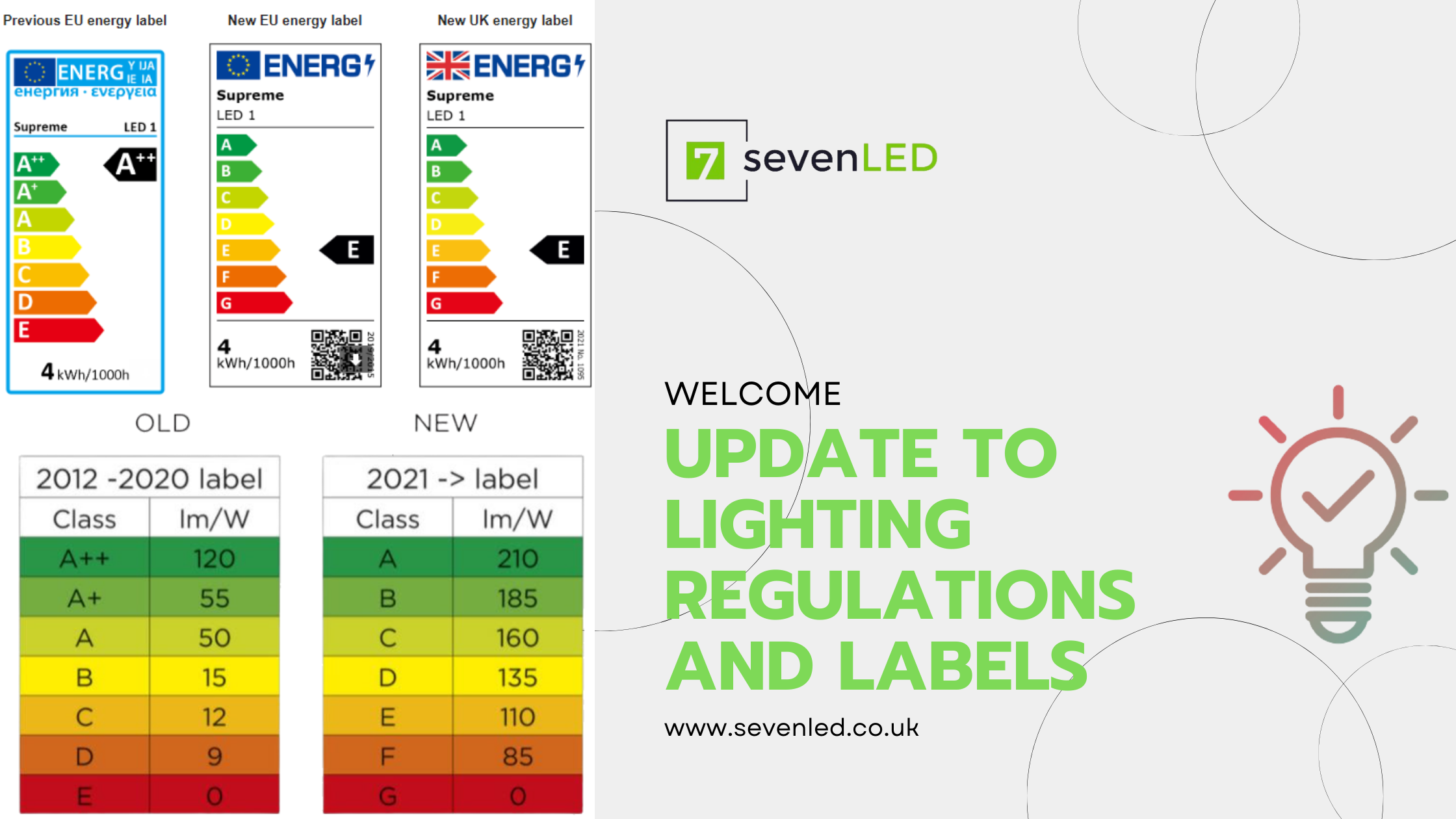Update to Lighting Regulations and Labels